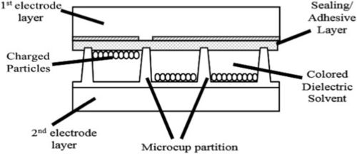 के बारे में नवीनतम कंपनी समाचार विद्युतकणसंचलन प्रदर्शन